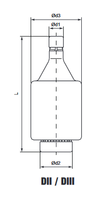 DII és DIII biztosíték méretei